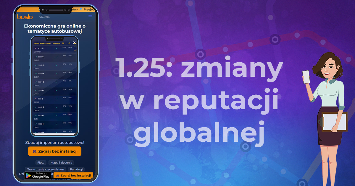 Aktualizacja 1.25: zmiany w reputacji globalnej