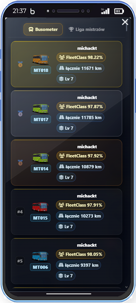 Ranking FleetClass w Buslo